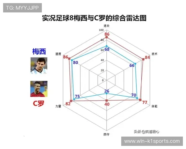 足球巨星风采全解析:从梅西到C罗的成长历程与荣耀时刻 足球巨星风采全解析:从梅西到C罗的成长历程与荣耀时刻
